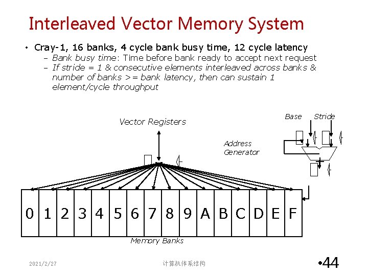 Interleaved Vector Memory System • Cray-1, 16 banks, 4 cycle bank busy time, 12 Interleaved Vector Memory System • Cray-1, 16 banks, 4 cycle bank busy time, 12