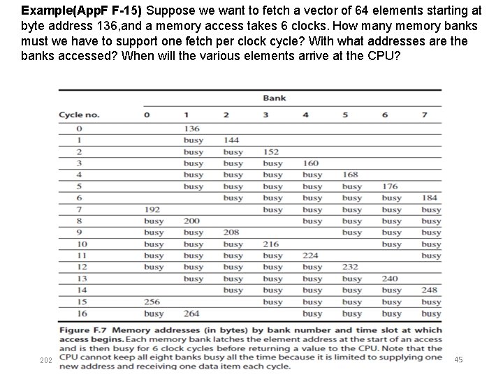 Example(App. F F-15) Suppose we want to fetch a vector of 64 elements starting Example(App. F F-15) Suppose we want to fetch a vector of 64 elements starting