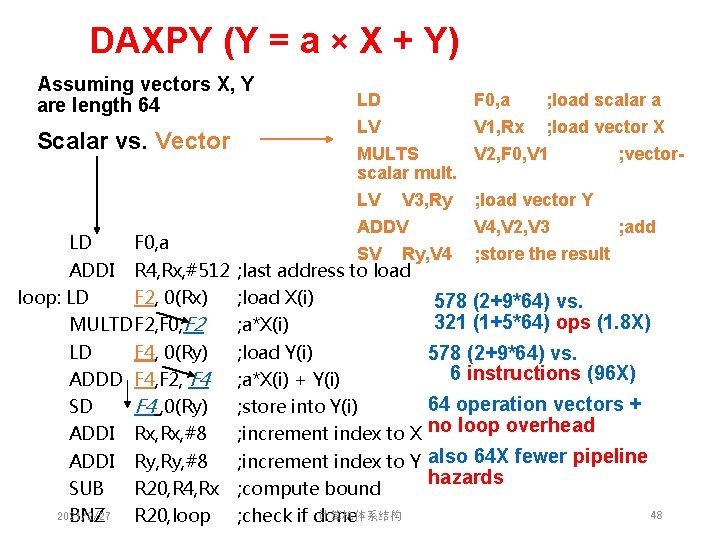 DAXPY (Y = a × X + Y) Assuming vectors X, Y are length DAXPY (Y = a × X + Y) Assuming vectors X, Y are length