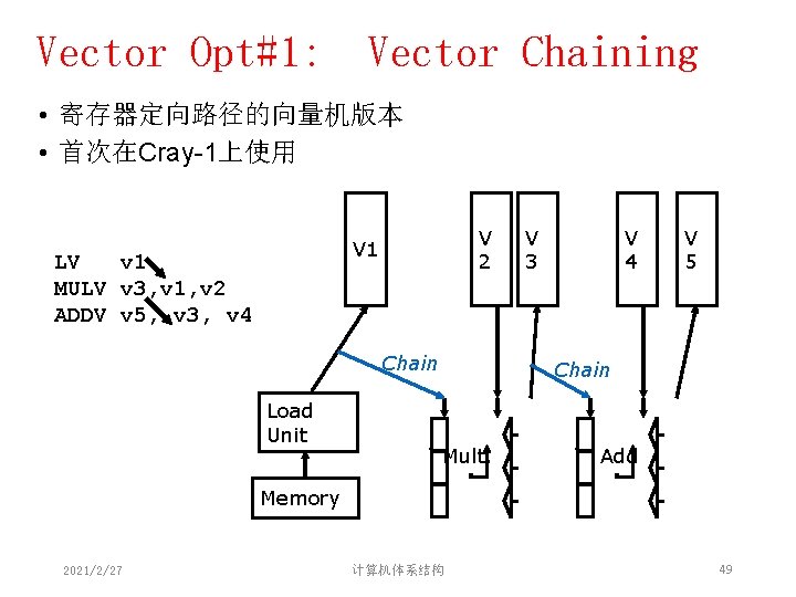 Vector Opt#1: Vector Chaining • 寄存器定向路径的向量机版本 • 首次在Cray-1上使用 V 2 V 1 LV v Vector Opt#1: Vector Chaining • 寄存器定向路径的向量机版本 • 首次在Cray-1上使用 V 2 V 1 LV v