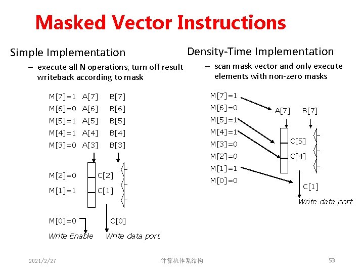 Masked Vector Instructions Density-Time Implementation Simple Implementation – execute all N operations, turn off Masked Vector Instructions Density-Time Implementation Simple Implementation – execute all N operations, turn off