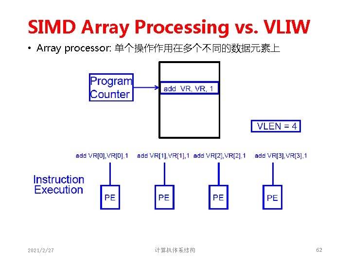 SIMD Array Processing vs. VLIW • Array processor: 单个操作作用在多个不同的数据元素上 2021/2/27 计算机体系结构 62 SIMD Array Processing vs. VLIW • Array processor: 单个操作作用在多个不同的数据元素上 2021/2/27 计算机体系结构 62