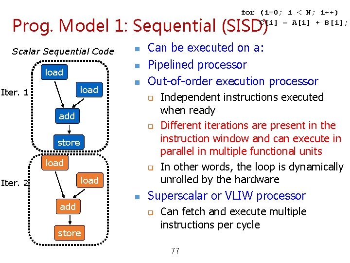 for (i=0; i < N; i++) C[i] = A[i] + B[i]; Prog. Model 1: