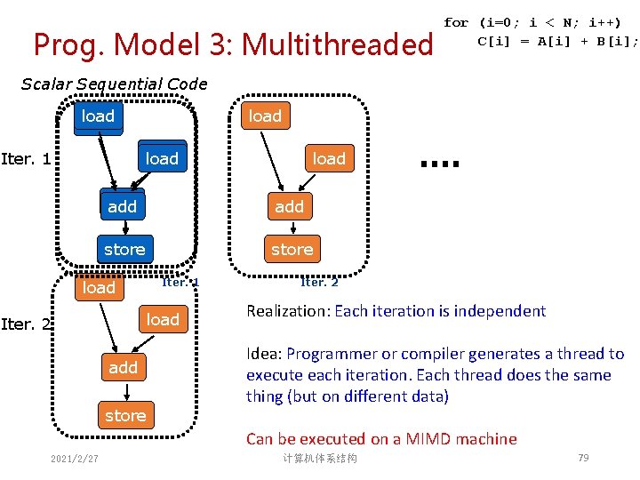 Prog. Model 3: Multithreaded for (i=0; i < N; i++) C[i] = A[i] +