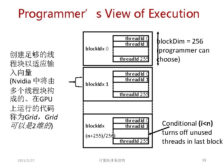 Programmer’s View of Execution 创建足够的线 程块以适应输 入向量 (Nvidia 中将由 多个线程块构 成的、在GPU 上运行的代码 称为Grid,Grid 可以是 Programmer’s View of Execution 创建足够的线 程块以适应输 入向量 (Nvidia 中将由 多个线程块构 成的、在GPU 上运行的代码 称为Grid,Grid 可以是