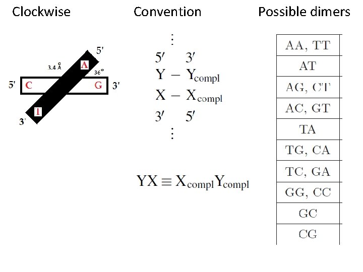 Clockwise Convention Possible dimers 