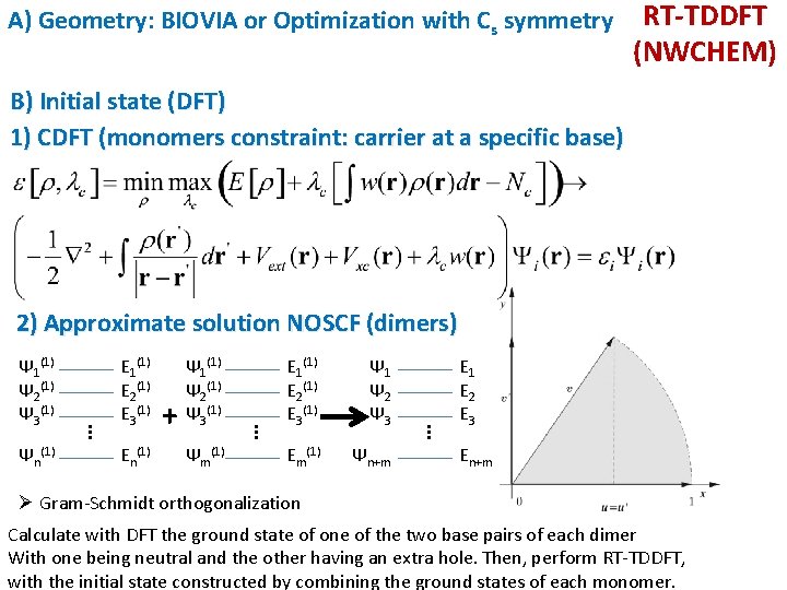 A) Geometry: BIOVIA or Optimization with Cs symmetry RT-TDDFT (NWCHEM) B) Initial state (DFT)