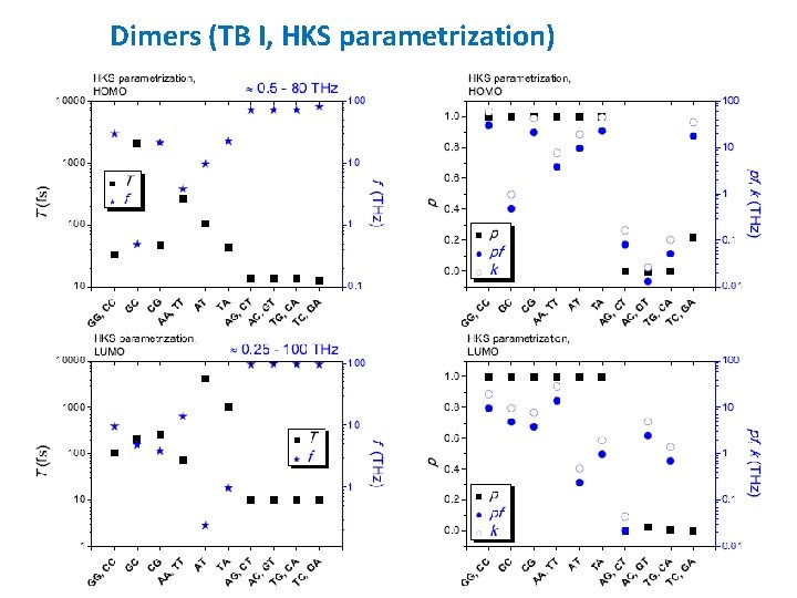Dimers (TB I, HKS parametrization) 