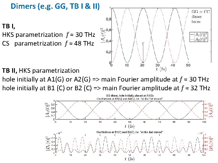 Dimers (e. g. GG, TB I & II) Title TB I, HKS parametrization f