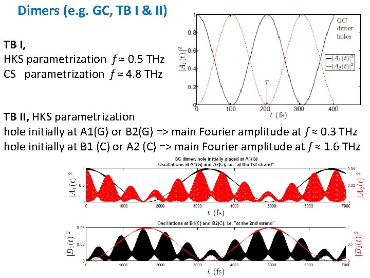 Dimers (e. g. GC, TB I & II) Title TB I, HKS parametrization f