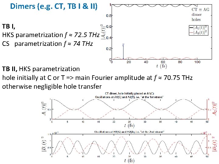 Dimers (e. g. CT, TB I & II) TB I, HKS parametrization f ≈
