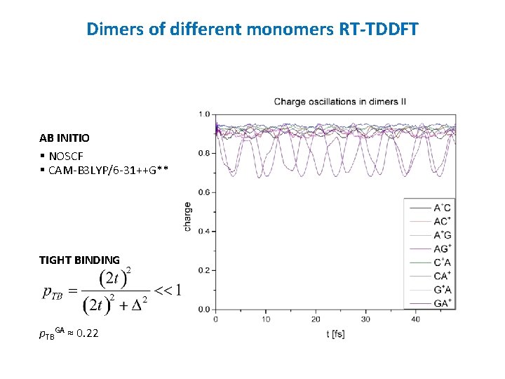 Dimers of different monomers RT-TDDFT AB INITIO § NOSCF § CAM-B 3 LYP/6 -31++G**