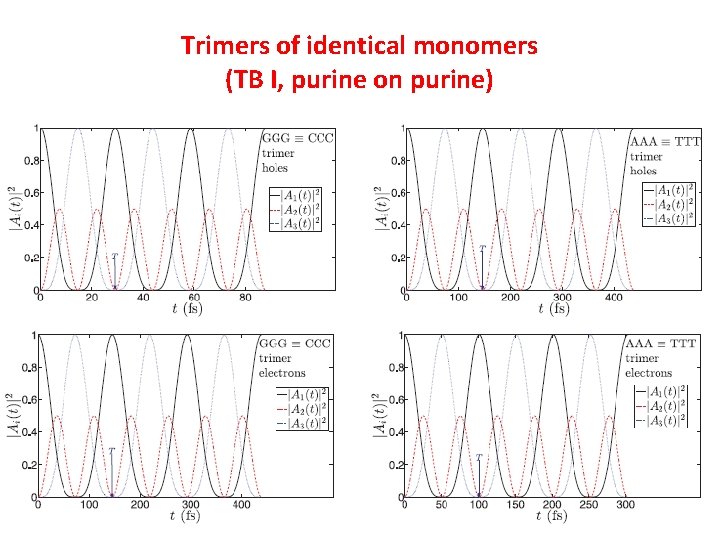 Trimers of identical monomers (TB I, purine on purine) 