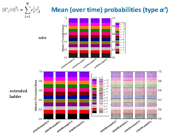 Mean (over time) probabilities (type α’) wire extended ladder 