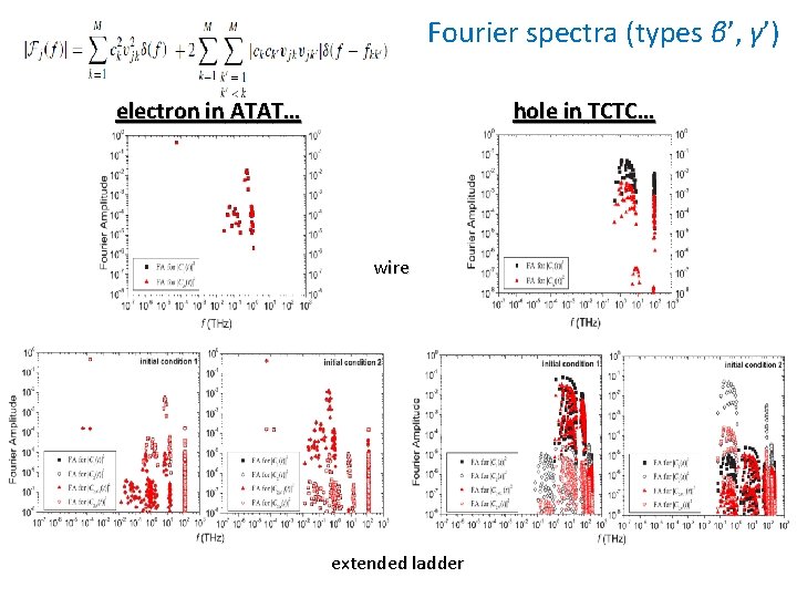 Fourier spectra (types β’, γ’) electron in ΑTΑT… hole in TCTC… wire extended ladder