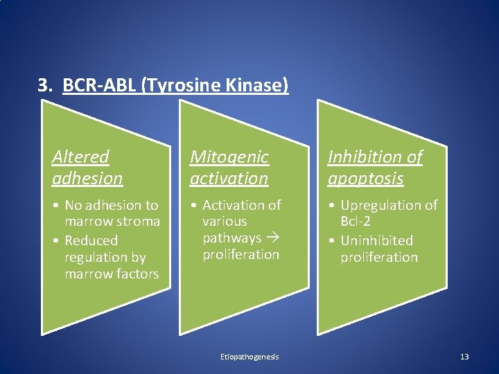 3. BCR-ABL (Tyrosine Kinase) Altered adhesion Mitogenic activation Inhibition of apoptosis • No adhesion