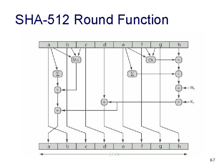 SHA-512 Round Function 8 -7 