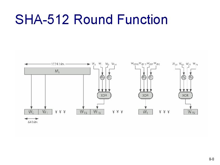 SHA-512 Round Function 8 -8 