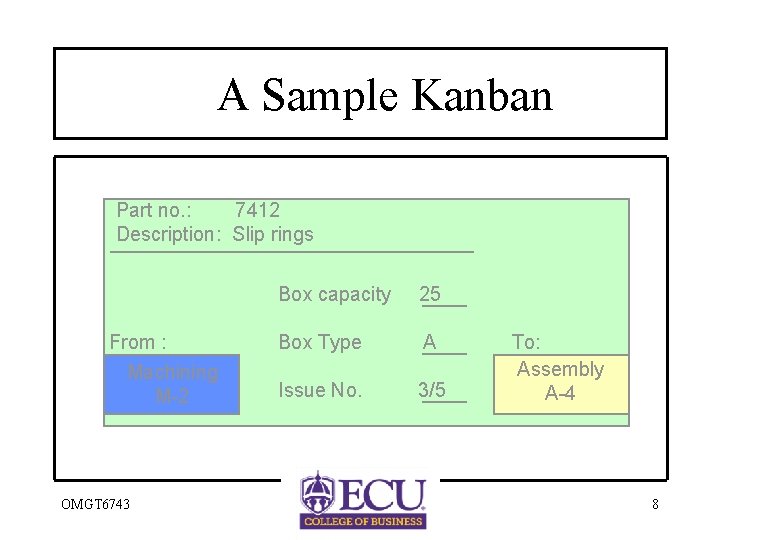 A Sample Kanban Part no. : 7412 Description: Slip rings From : Machining M-2