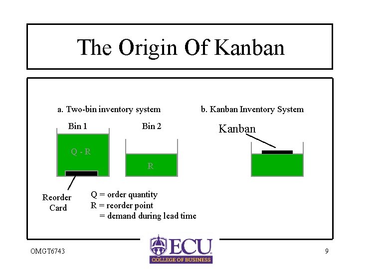 The Origin Of Kanban a. Two-bin inventory system Bin 1 Bin 2 b. Kanban