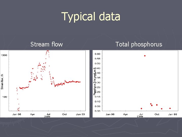 Typical data Stream flow Total phosphorus Typical data Stream flow Total phosphorus