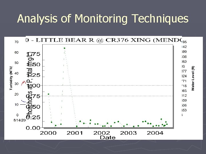 Analysis of Monitoring Techniques Analysis of Monitoring Techniques