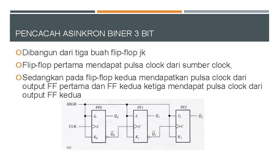 PENCACAH ASINKRON BINER 3 BIT Dibangun dari tiga buah flip-flop jk Flip-flop pertama mendapat