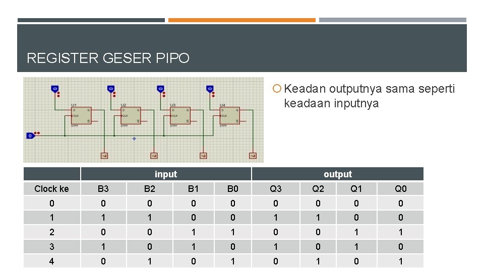 REGISTER GESER PIPO Keadan outputnya sama seperti keadaan inputnya input output Clock ke B