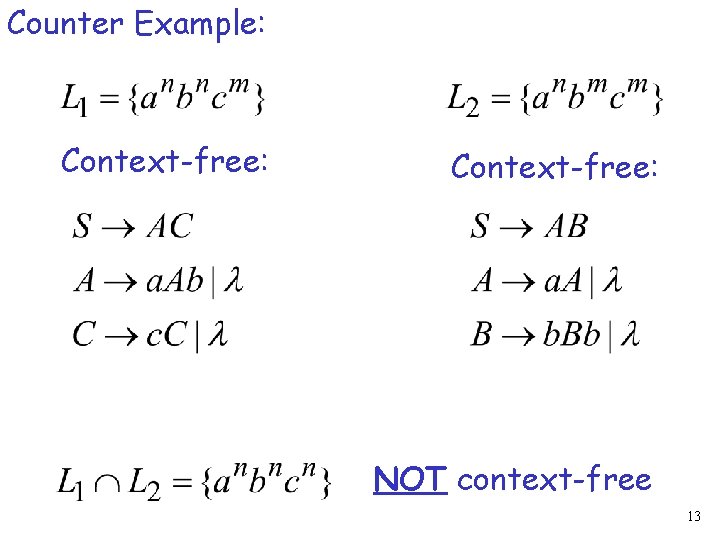 Counter Example: Context-free: NOT context-free 13 