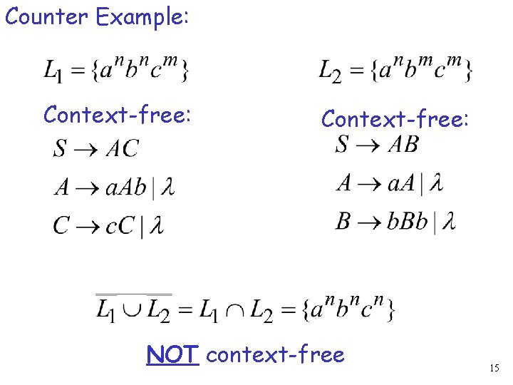 Counter Example: Context-free: NOT context-free 15 