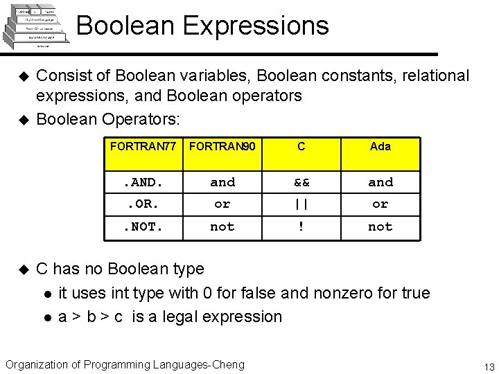 Boolean Expressions u u u Consist of Boolean variables, Boolean constants, relational expressions, and