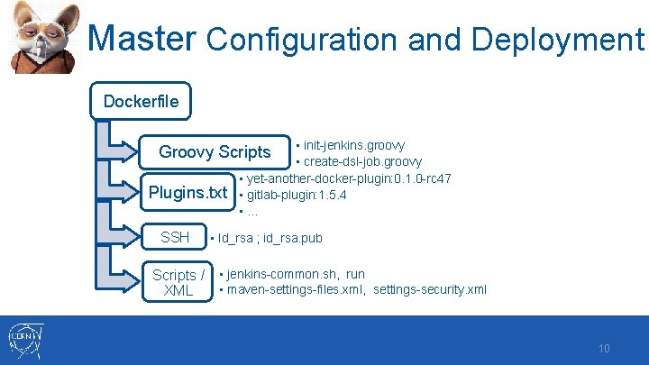 Master Configuration and Deployment Dockerfile • init-jenkins. groovy • create-dsl-job. groovy • yet-another-docker-plugin: 0.