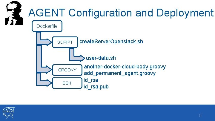 AGENT Configuration and Deployment Dockerfile SCRIPT create. Server. Openstack. sh user-data. sh GROOVY SSH