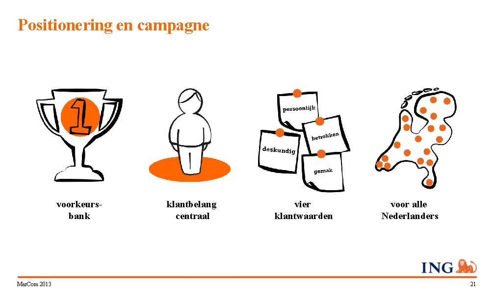Positionering en campagne voorkeursbank Mar. Com 2013 klantbelang centraal vier klantwaarden voor alle Nederlanders