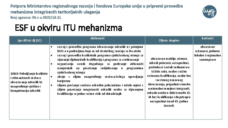 ESF u okviru ITU mehanizma Aktivnosti Specifični cilj (SC) 10 iii 3: Poboljšanje kvalitete