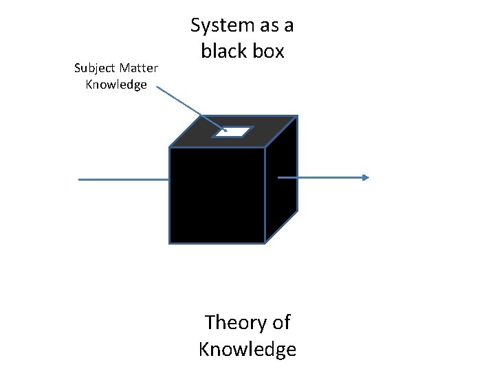 Subject Matter Knowledge System as a black box Theory of Knowledge 