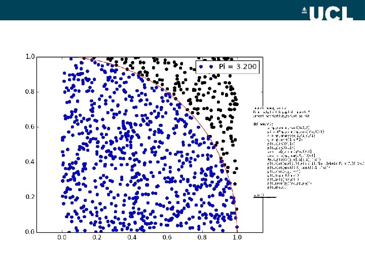 MC approximation of Pi? • A simple example of MC methods in practice •