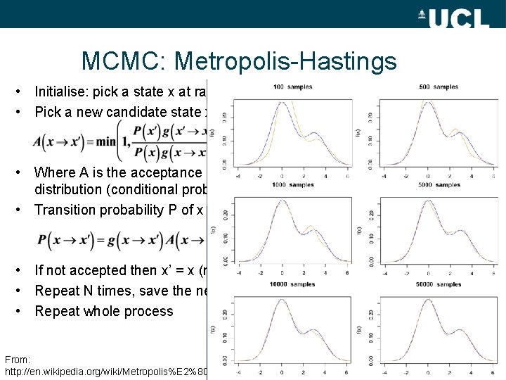 MCMC: Metropolis-Hastings • Initialise: pick a state x at random • Pick a new