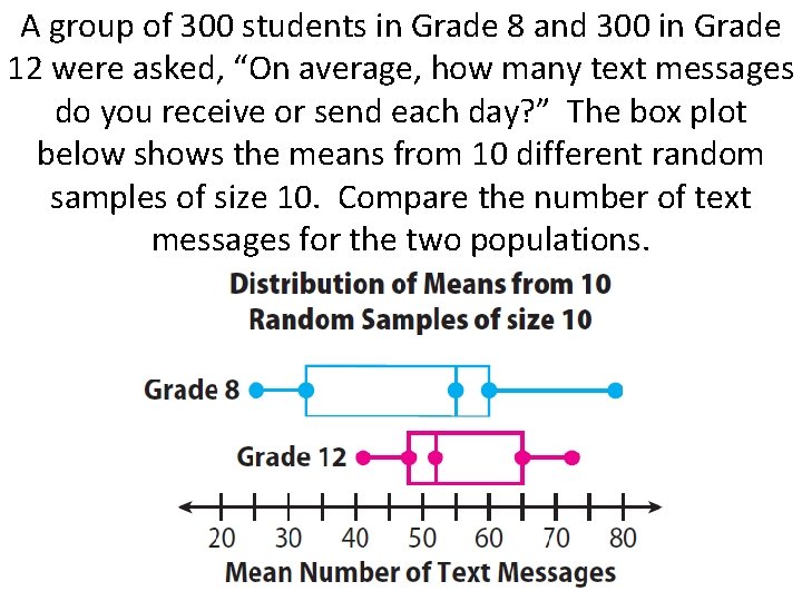 A group of 300 students in Grade 8 and 300 in Grade 12 were