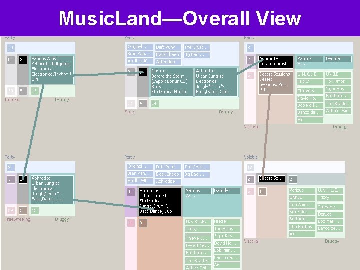 Music. Land—Overall View 