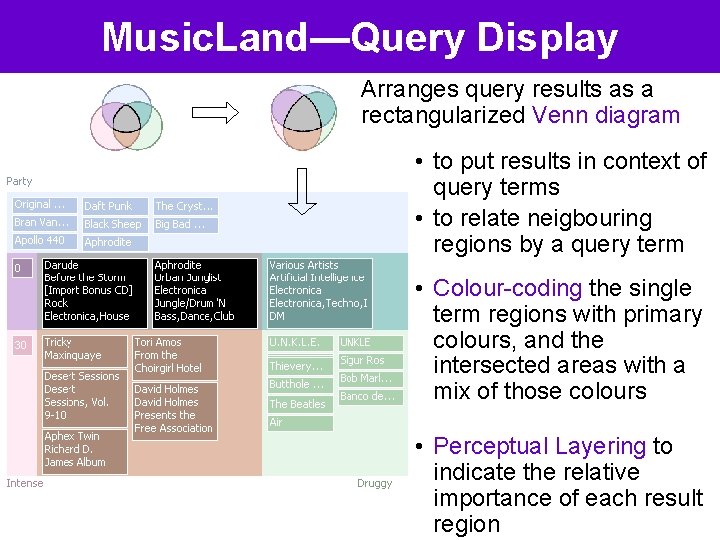 Music. Land—Query Display Arranges query results as a rectangularized Venn diagram • to put