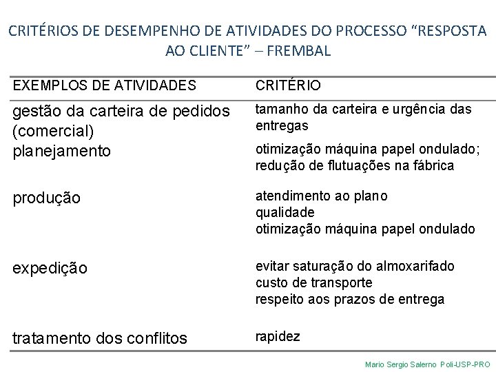 CRITÉRIOS DE DESEMPENHO DE ATIVIDADES DO PROCESSO “RESPOSTA AO CLIENTE” – FREMBAL EXEMPLOS DE