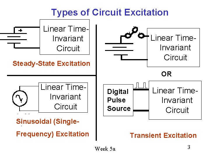 Types of Circuit Excitation Linear Time. Invariant Circuit Steady-State Excitation OR Linear Time. Invariant Types of Circuit Excitation Linear Time. Invariant Circuit Steady-State Excitation OR Linear Time. Invariant