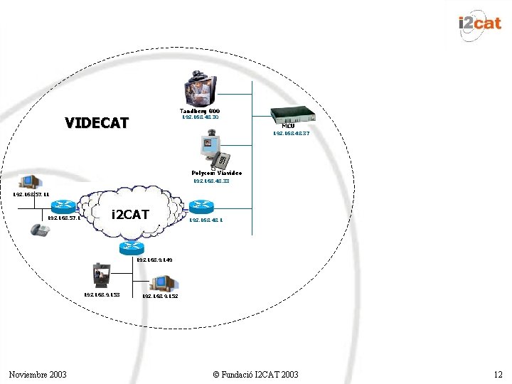 Tandberg 800 192. 168. 48. 30 VIDECAT MCU 192. 168. 48. 37 Polycom Viavideo Tandberg 800 192. 168. 48. 30 VIDECAT MCU 192. 168. 48. 37 Polycom Viavideo