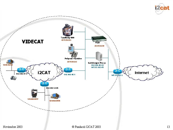 Tandberg 800 VIDECAT 837059030 MCU 800721234 Polycom Viavideo 837059033 934131234 Gatekeeper Proxy 192. 168. Tandberg 800 VIDECAT 837059030 MCU 800721234 Polycom Viavideo 837059033 934131234 Gatekeeper Proxy 192. 168.