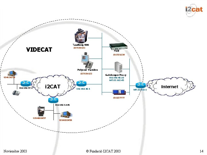 Tandberg 800 VIDECAT 837059030 MCU 800721234 Polycom Viavideo 837059033 934131234 Gatekeeper Proxy 192. 168. Tandberg 800 VIDECAT 837059030 MCU 800721234 Polycom Viavideo 837059033 934131234 Gatekeeper Proxy 192. 168.