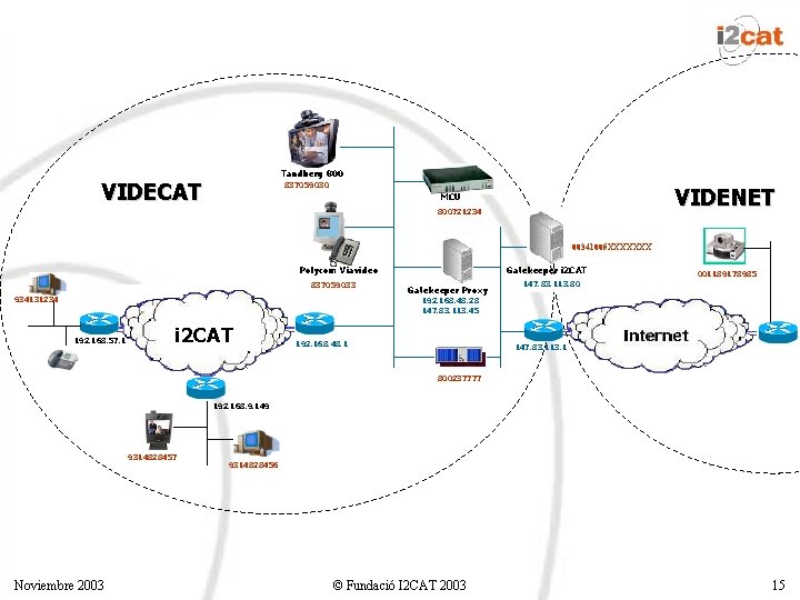 Tandberg 800 VIDECAT 837059030 VIDENET MCU 800721234 00341005 XXXXXXX Gatekeeper i 2 CAT Polycom Tandberg 800 VIDECAT 837059030 VIDENET MCU 800721234 00341005 XXXXXXX Gatekeeper i 2 CAT Polycom