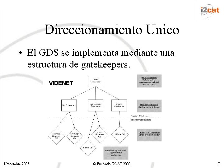 Direccionamiento Unico • El GDS se implementa mediante una estructura de gatekeepers. VIDENET Noviembre Direccionamiento Unico • El GDS se implementa mediante una estructura de gatekeepers. VIDENET Noviembre
