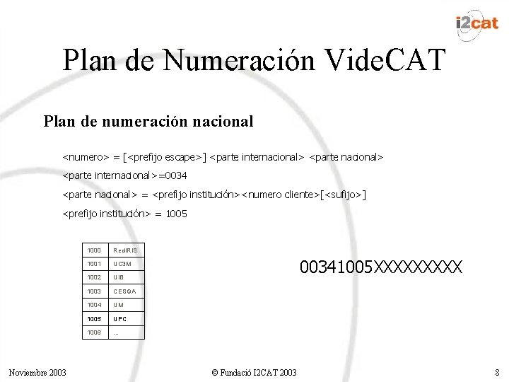 Plan de Numeración Vide. CAT Plan de numeración nacional <numero> = [<prefijo escape>] <parte