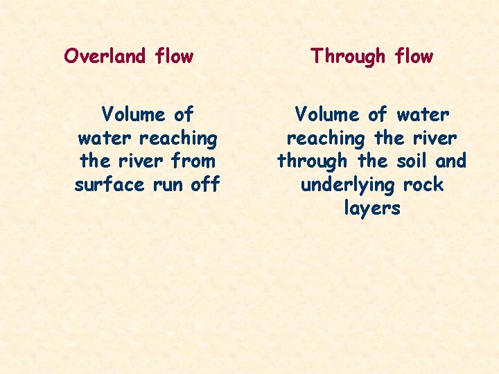 Overland flow Volume of water reaching the river from surface run off Through flow